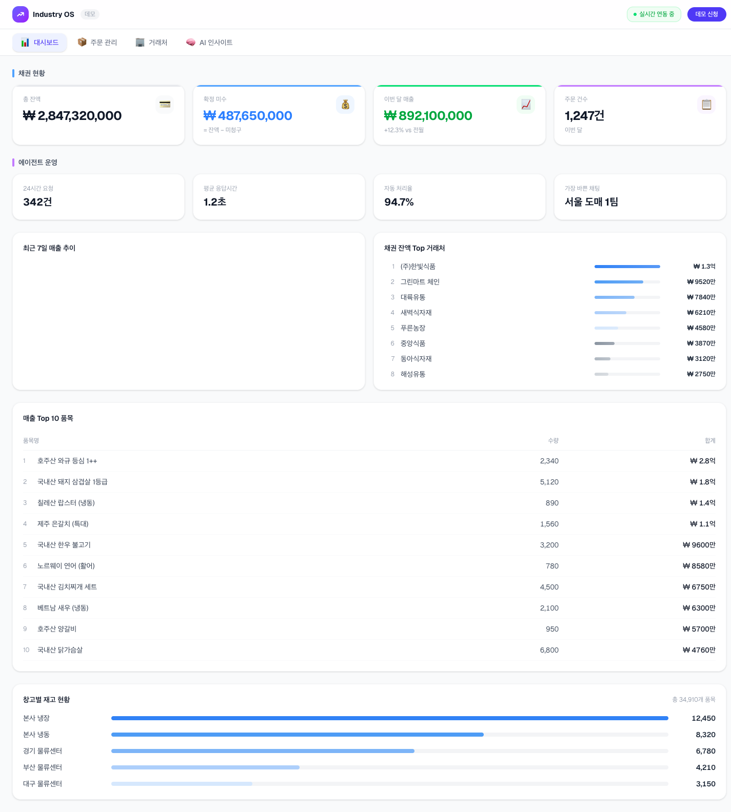 Industry OS 대시보드 데모